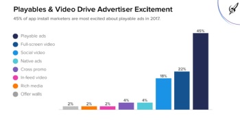 Mobile advertisers are falling in love with ‘playable ads’