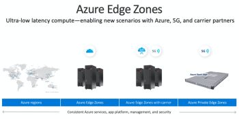 Microsoft previews Azure Edge Zones for 5G carriers, private networks