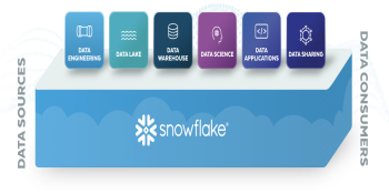 Exabeam joins cybersecurity ecosystem revolving around Snowflake