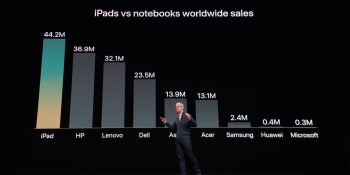 If iPad Pros are computers, Apple should become transparent with specs