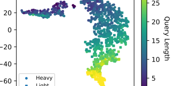 MIT CSAIL’s machine learning algorithm helps predict patterns in large data streams